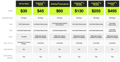 cheapest cell phone plans 2023